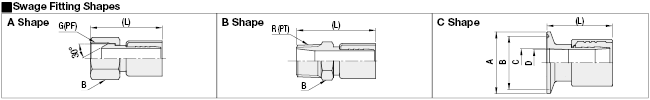 Non-PVC Hoses - Standard / Vacuum:Related Image