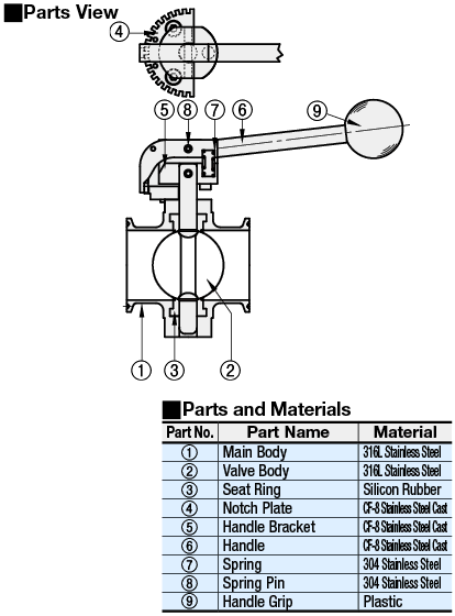 Sanitary Butterfly Valve:Related Image