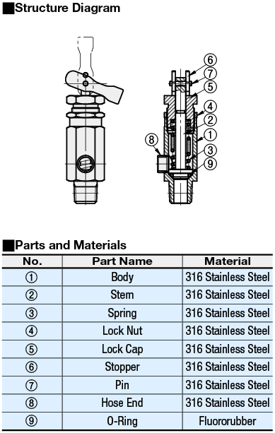 Sanitary Pipe Fittings - Pressure Release Valve:Related Image