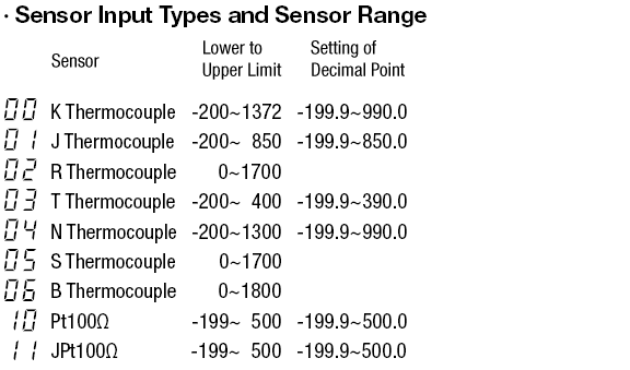 Temperature Regulators - Standard Units and Units with Breakage Alarm Function:Related Image