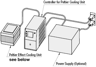Peltier Cooling Unit Controller:Related Image