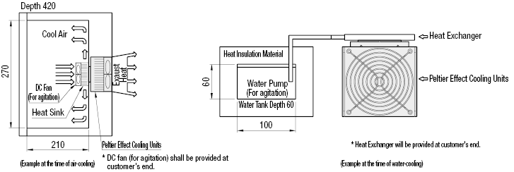 Peltier Cooling Unit:Related Image
