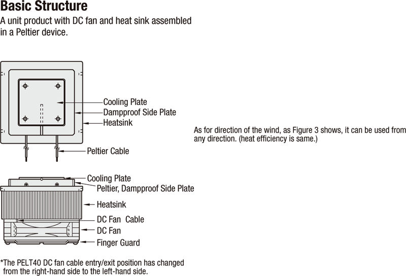Peltier Cooling Unit:Related Image