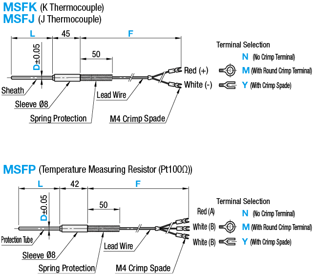 Temperature Sensors - Terminal Selectable, K- / J-Thermocouple:Related Image