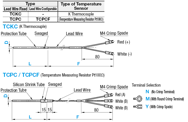Temperature Sensors - Compact, K-Thermocouple / Temperature-Resistor:Related Image