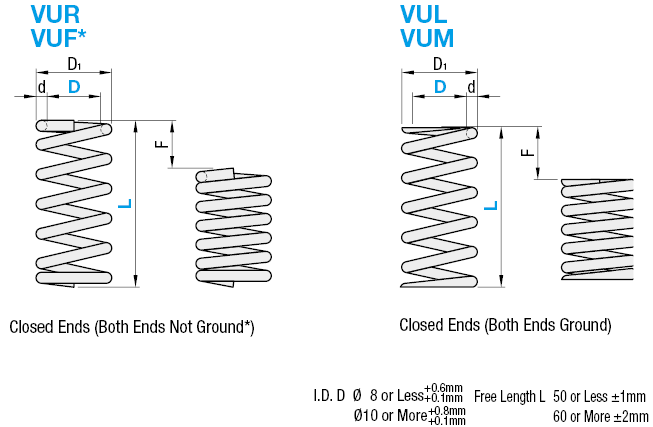 Comrpession Springs - Round Wire, Standard Lengths:Related Image
