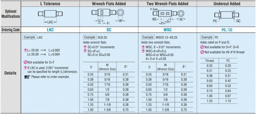 Precision Linear Shafts - Both Ends Threaded (INCH):Related Image