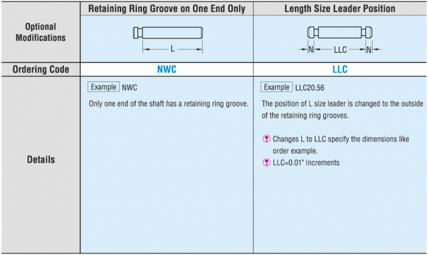 Precision Linear Shafts - Retaining Ring Grooves on Both Ends:Related Image