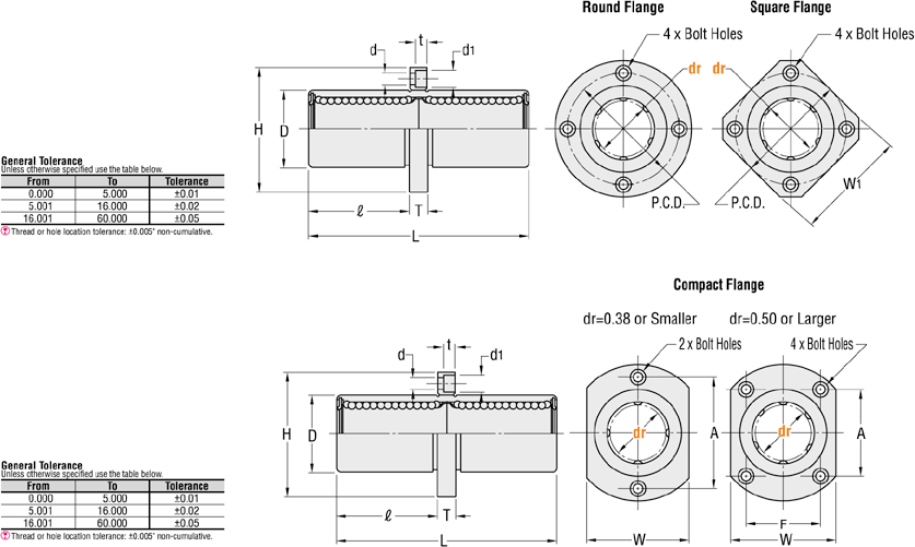 Center Flanged Linear Bushings:Related Image