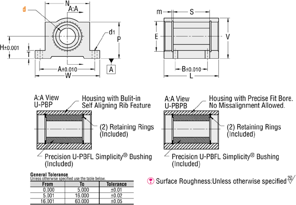 Simplicity - Pillow Block Units (INCH):Related Image