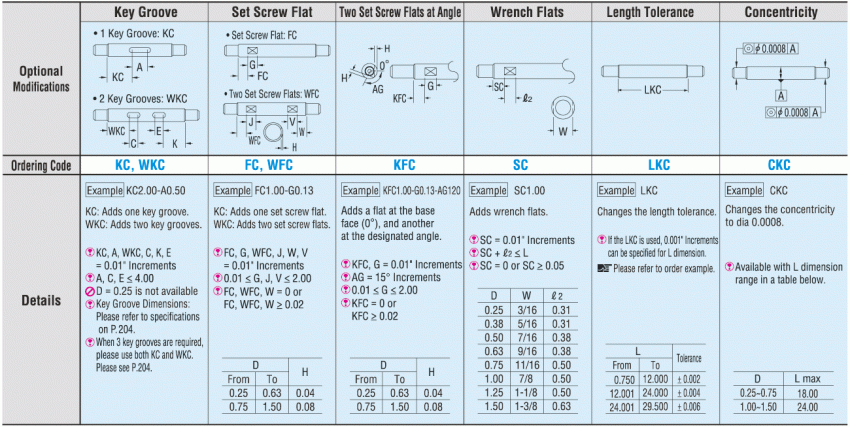 Rotary Shafts - Both Ends Stepped (INCH):Related Image