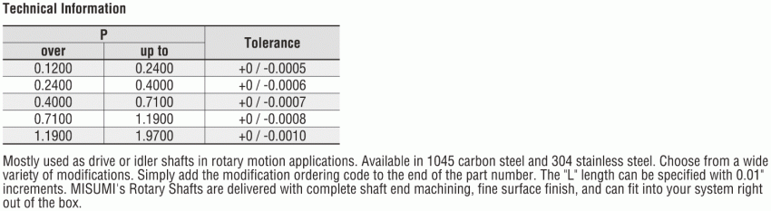 Rotary Shafts - Both Ends Stepped (INCH):Related Image