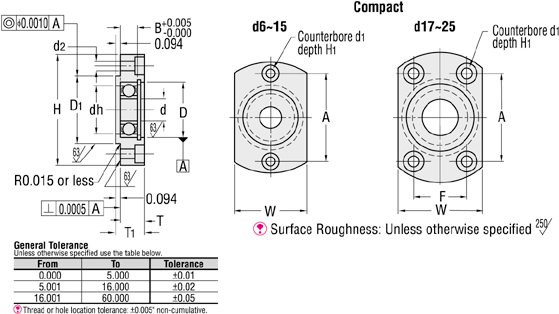 Bearings with Housings - Inch Housing, Standard with Pilots, Compact:Related Image