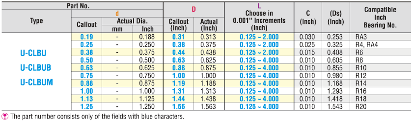 Bearing Spacers - Bearing Inner Race, For Inch / Metric Bearings:Related Image