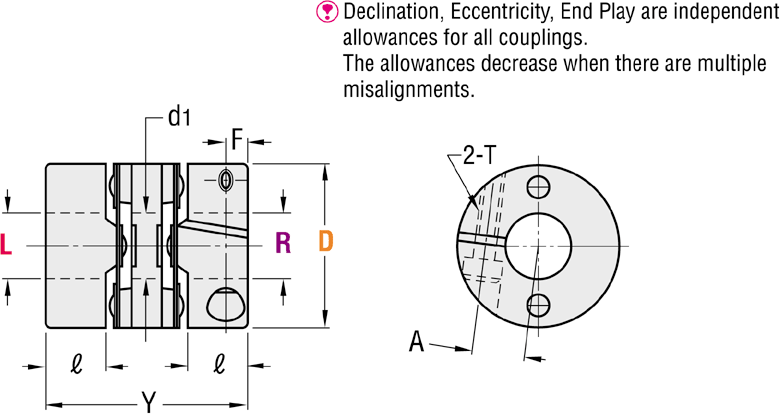 Couplings - Inch, Disc:Related Image