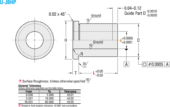 Bushings for Locating Pins - Standard, Flanged:Related Image