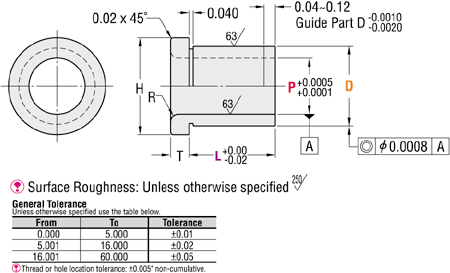 Bushings for Locating Pins - Configurable, Flanged:Related Image
