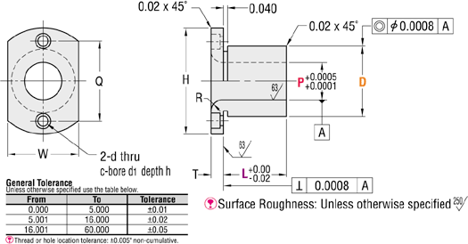 Bushings for Locating Pins - Flange Mounted, Compact Flange:Related Image