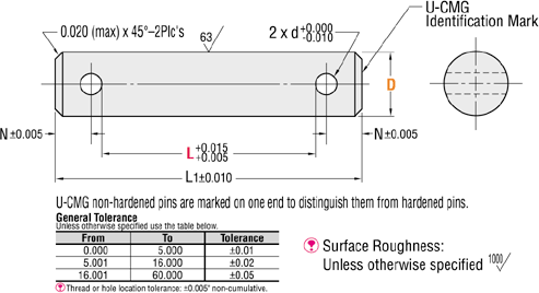 Precision Pivot Pins - Inch, Straight, Cotter Pin Holes, Standard:Related Image