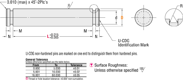 Precision Pivot Pins - Inch, Straight, Retaining Ring Grooves, Standard:Related Image