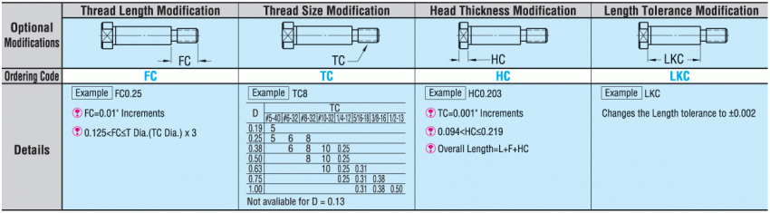 Precision Pivot Pins - Inch, Flanged, Threaded End, Configurable:Related Image
