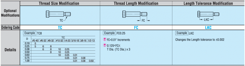 Precision Pivot Pins - Inch, Flanged, Threaded Shank with Hex Socket Head:Related Image