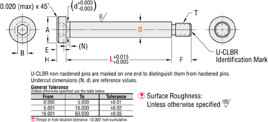 Precision Pivot Pins - Inch, Flanged, Threaded Shank with Hex Socket Head:Related Image