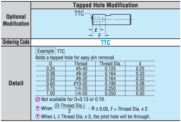 Precision Pivot Pins - Inch, Straight, Set Screw Flat:Related Image