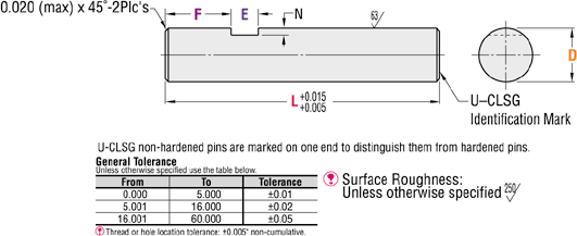 Precision Pivot Pins - Inch, Straight, Set Screw Flat:Related Image