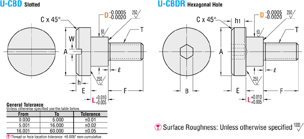 Stepped Screws for Rotating Joints - Inch, Standard:Related Image