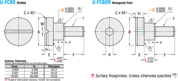 Stepped Screws for Rotating Joints - Inch, Configurable:Related Image