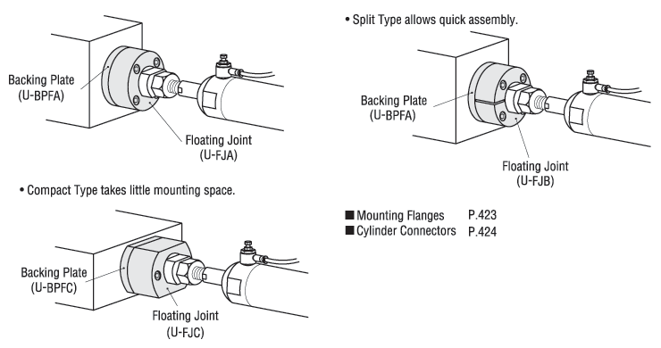 Floating Joints - Mounting Flanges - Complete Sets:Related Image
