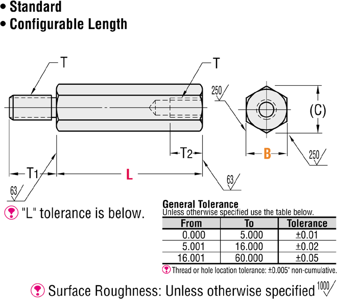 Hexagonal Posts - Tapped End/Threaded End, Standard (INCH):Related Image