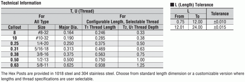 Hexagonal Posts - Tapped End/Threaded End, Standard (INCH):Related Image