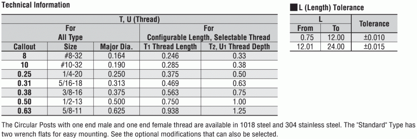 Circular Posts - Tapped End/Threaded End, Standard (INCH):Related Image