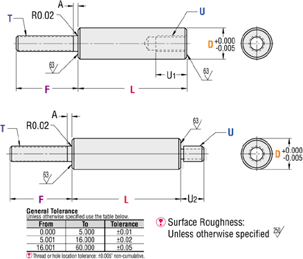 Circular Posts - Extended Thread (INCH):Related Image