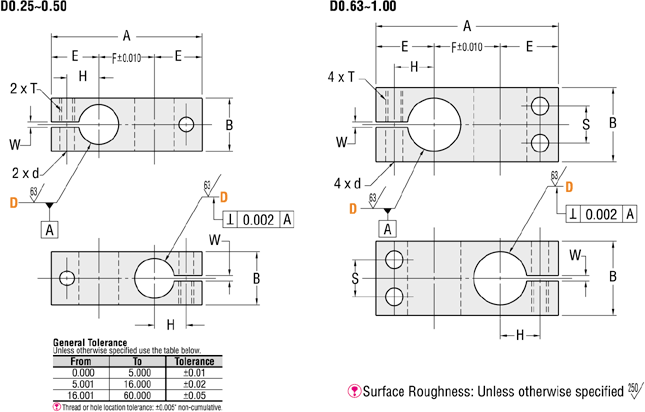 Strut Clamps - Perpendicular Configuration, Same Diameter Shaft Holes:Related Image