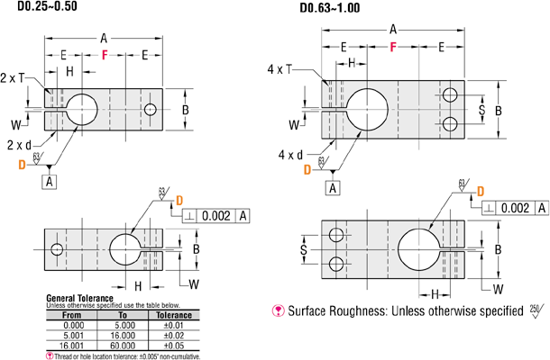 Strut Clamps - Perpendicular Configuration, Same Diameter Shaft Holes, Selectable Pitch:Related Image