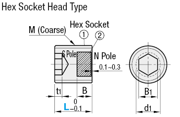 Magnets with Holders -Threaded-:Related Image