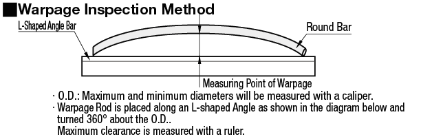 Resin Rods -Exterior Surface Unfinished-:Related Image