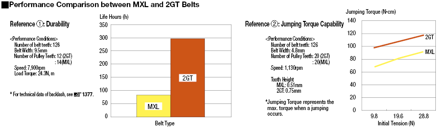 High Torque Timing Pulleys - 2GT:Related Image