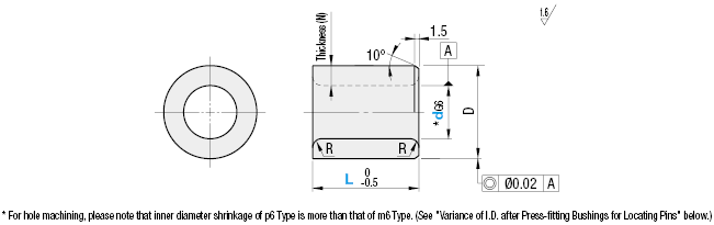 Bushings for Locating Pins -Copper Alloy- -Straight-:Related Image