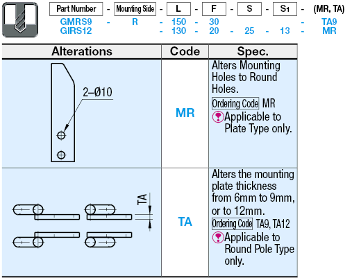 Rough-Guides -Plate-:Related Image