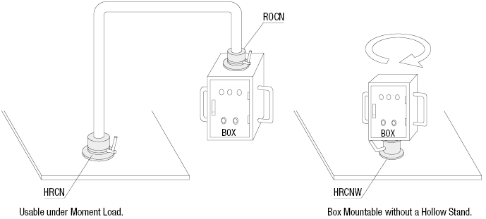 Rotary Connectors -Allowable Moment- -Ones Side Flanged / Both Sides Flanged-:Related Image