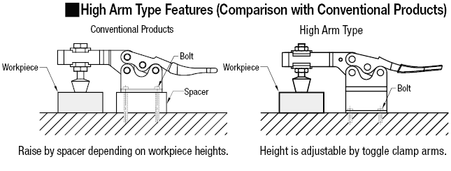 Toggle Clamps -Horizontal Handle-:Related Image