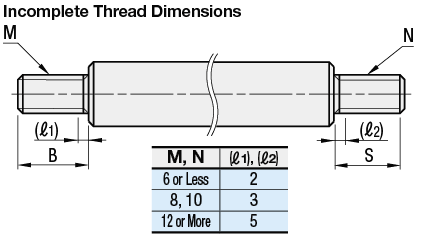 Ball Splines -Both Ends Stepped and Threaded:Related Image