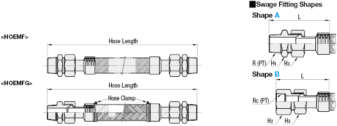 Flexible Hoses - Medium Pressure:Related Image