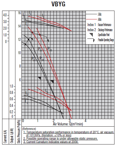 Turbo Blower:Related Image