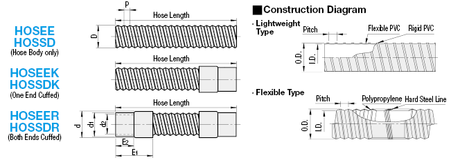 Duct Hoses - Lightweight Type:Related Image