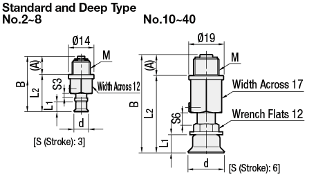 Vacuum Fittings - Standard / Deep, Direct Mount Spring Type, S-Shape:Related Image